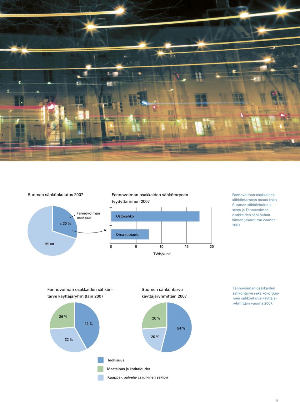 koko Suomen sähkönkulutuksesta ja Fennovoiman osakkaiden sähkönhankinnan jakautuma vuonna 2007.