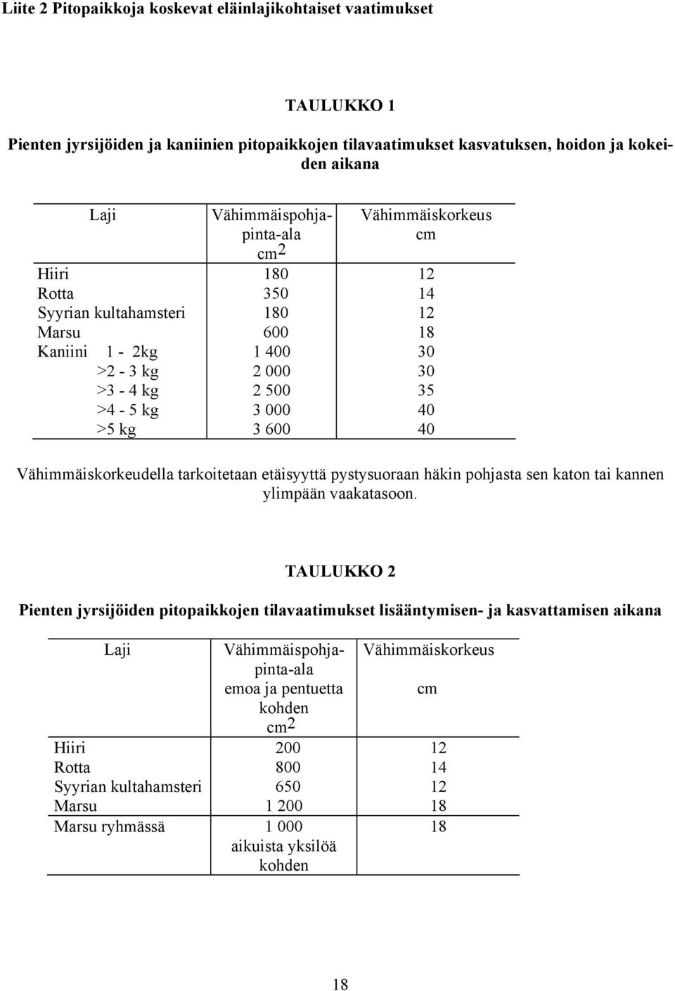 Vähimmäiskorkeudella tarkoitetaan etäisyyttä pystysuoraan häkin pohjasta sen katon tai kannen ylimpään vaakatasoon.