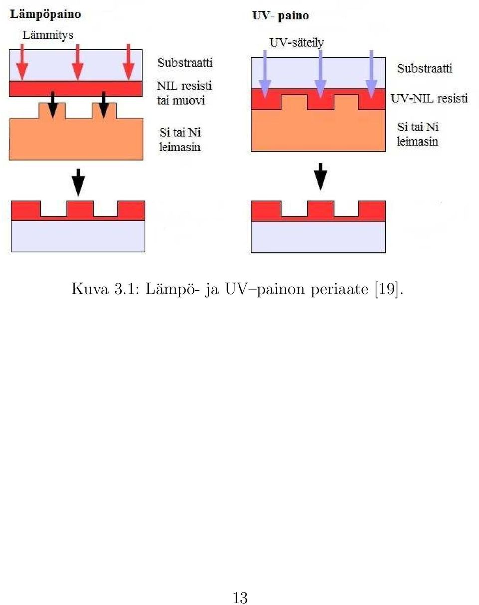 ja UV