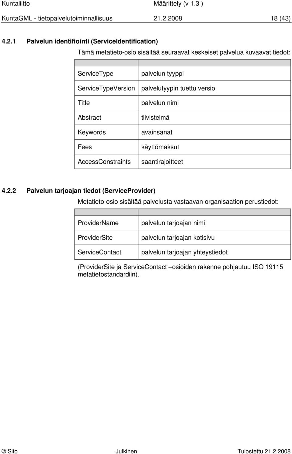 Title Abstract Keywords Fees AccessConstraints palvelun tyyppi palvelutyypin tuettu versio palvelun nimi tiivistelmä avainsanat käyttömaksut saantirajoitteet 4.2.