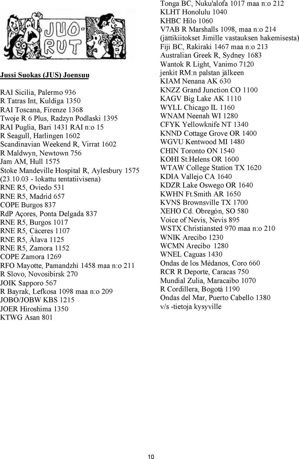 03 - lokattu tentatiivisena) RNE R5, Oviedo 531 RNE R5, Madrid 657 COPE Burgos 837 RdP Açores, Ponta Delgada 837 RNE R5, Burgos 1017 RNE R5, Cáceres 1107 RNE R5, Álava 1125 RNE R5, Zamora 1152 COPE