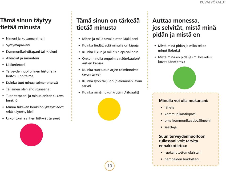 Minua tukevan henkilön yhteystiedot sekä käytetty kieli Uskontoni ja siihen liittyvät tarpeet Tämä sinun on tärkeää tietää minusta Miten ja millä tavalla otan lääkkeeni Kuinka tiedät, että minulla on