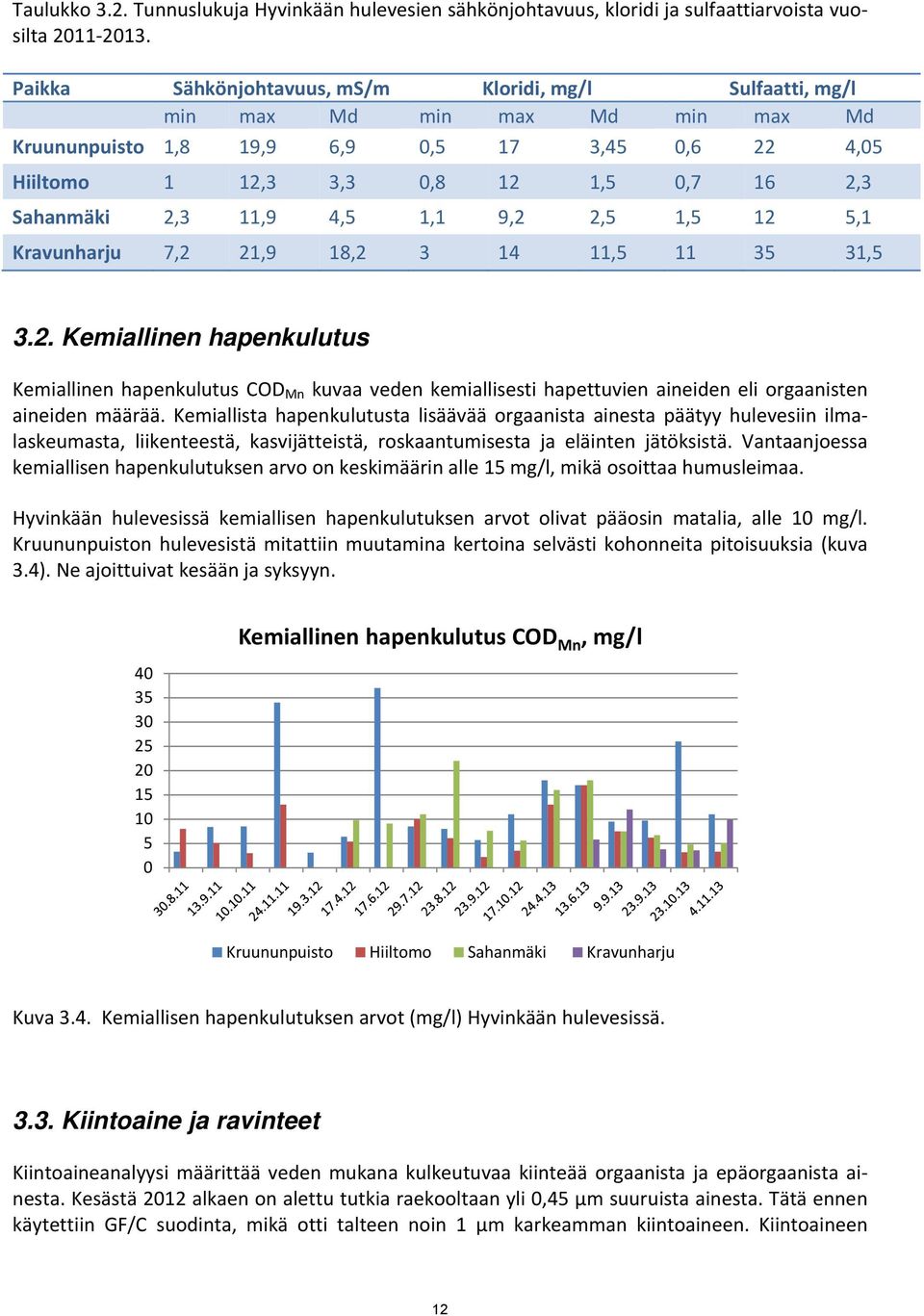 11,9 4,5 1,1 9,2 2,5 1,5 12 5,1 Kravunharju 7,2 21,9 18,2 3 14 11,5 11 35 31,5 3.2. Kemiallinen hapenkulutus Kemiallinen hapenkulutus COD Mn kuvaa veden kemiallisesti hapettuvien aineiden eli orgaanisten aineiden määrää.