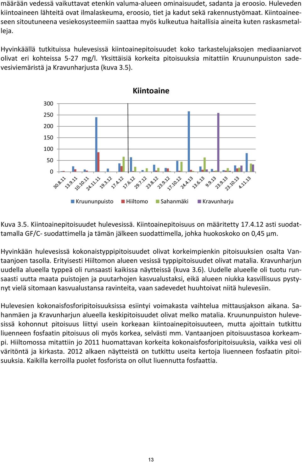 Hyvinkäällä tutkituissa hulevesissä kiintoainepitoisuudet koko tarkastelujaksojen mediaaniarvot olivat eri kohteissa 5 27 mg/l.