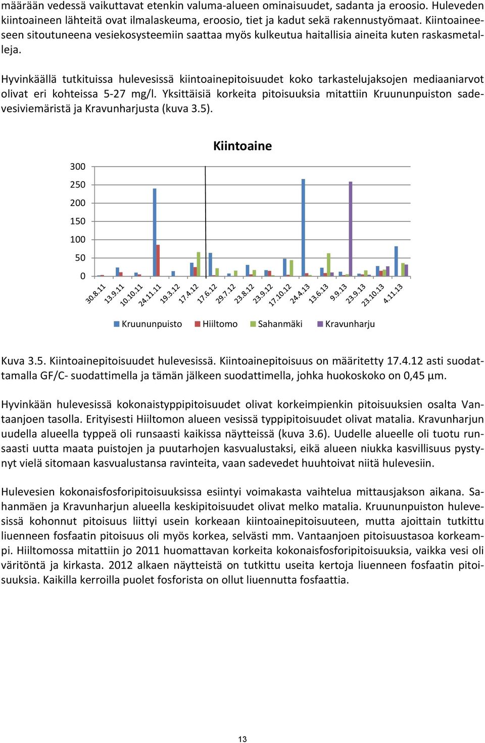 Hyvinkäällä tutkituissa hulevesissä kiintoainepitoisuudet koko tarkastelujaksojen mediaaniarvot olivat eri kohteissa 5 27 mg/l.