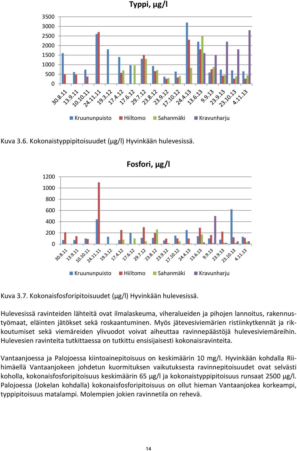 Hulevesissä ravinteiden lähteitä ovat ilmalaskeuma, viheralueiden ja pihojen lannoitus, rakennustyömaat, eläinten jätökset sekä roskaantuminen.