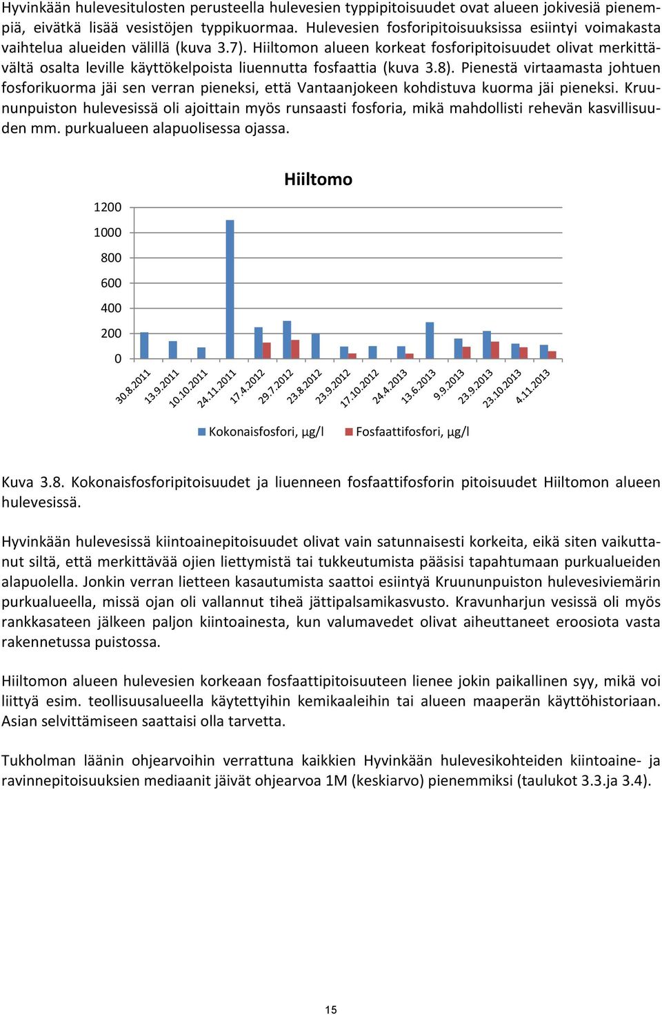 Hiiltomon alueen korkeat fosforipitoisuudet olivat merkittävältä osalta leville käyttökelpoista liuennutta fosfaattia (kuva 3.8).