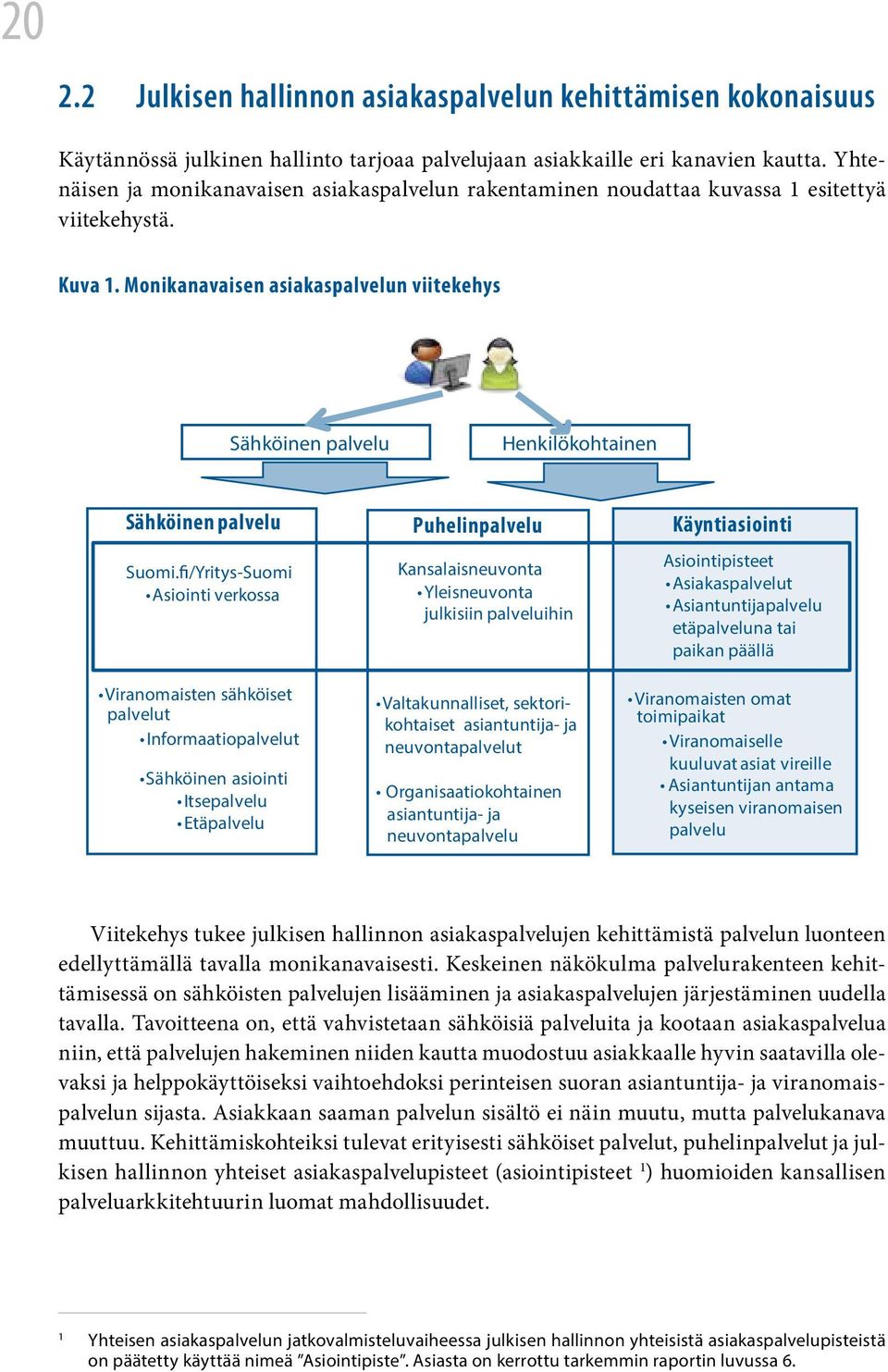 Monikanavaisen asiakaspalvelun viitekehys Sähköinen palvelu Henkilökohtainen Sähköinen palvelu Suomi.