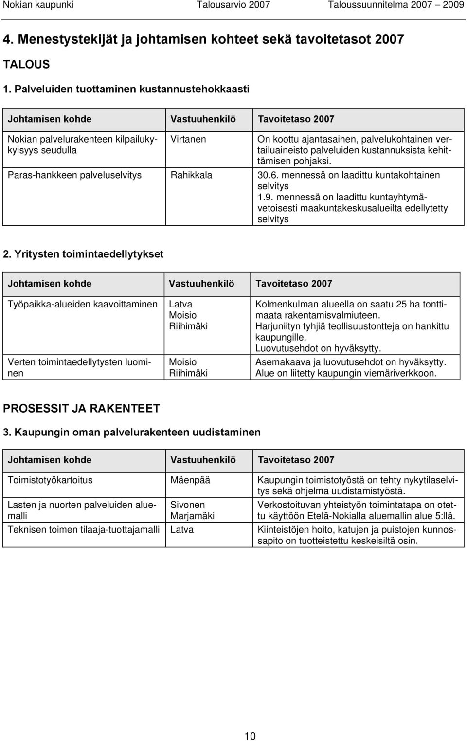 vertailuaineisto palveluiden kustannuksista kehittämisen pohjaksi. Paras-hankkeen palveluselvitys Rahikkala 30.6. mennessä on laadittu kuntakohtainen selvitys 1.9.