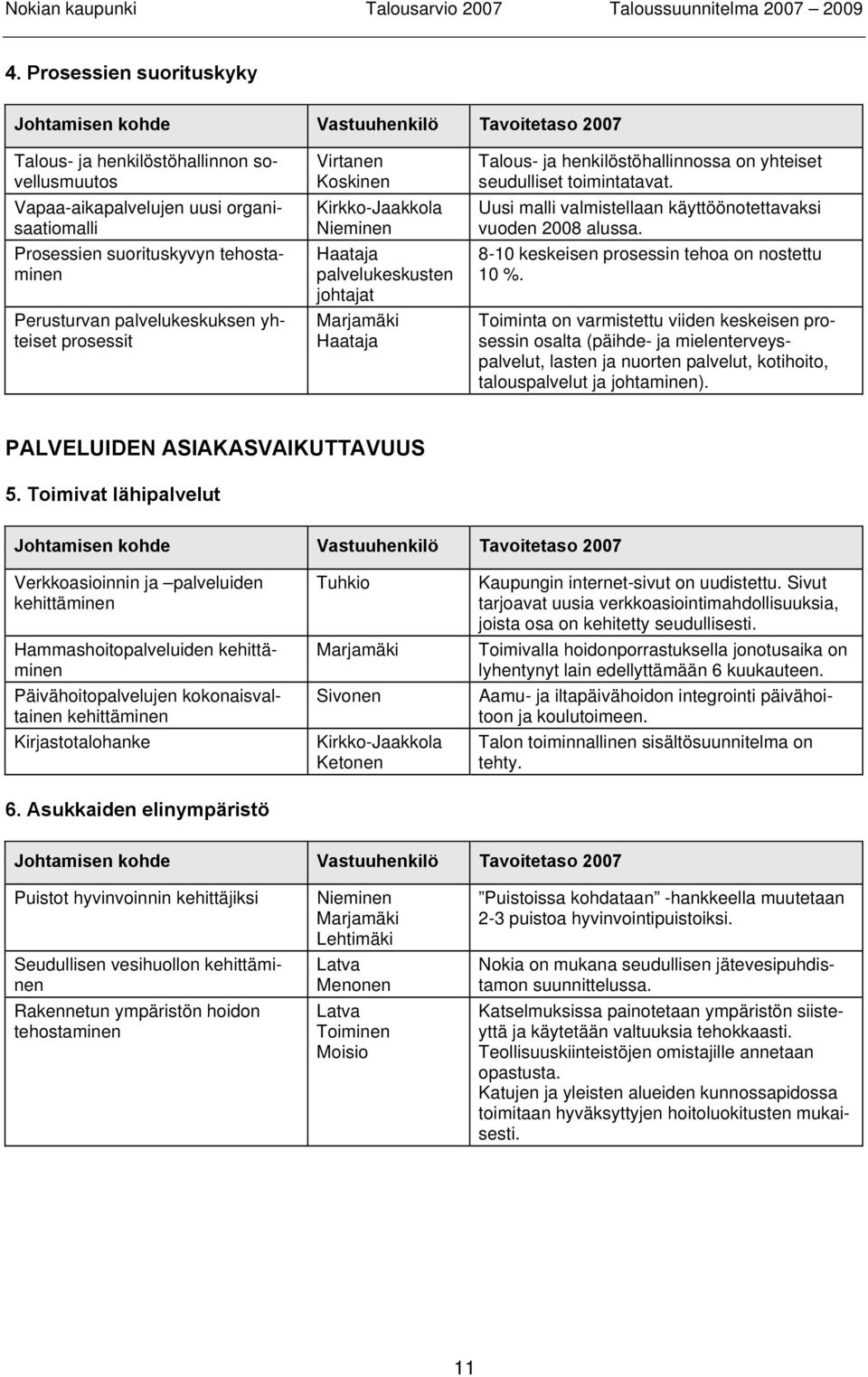 yhteiset seudulliset toimintatavat. Uusi malli valmistellaan käyttöönotettavaksi vuoden 2008 alussa. 8-10 keskeisen prosessin tehoa on nostettu 10 %.