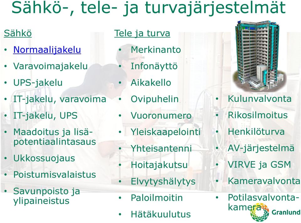 Merkinanto Infonäyttö Aikakello Ovipuhelin Vuoronumero Yleiskaapelointi Yhteisantenni Hoitajakutsu Elvytyshälytys