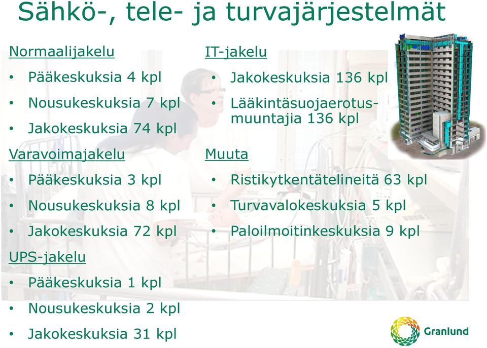 Jakokeskuksia 136 kpl Lääkintäsuojaerotusmuuntajia 136 kpl Muuta Ristikytkentätelineitä 63 kpl
