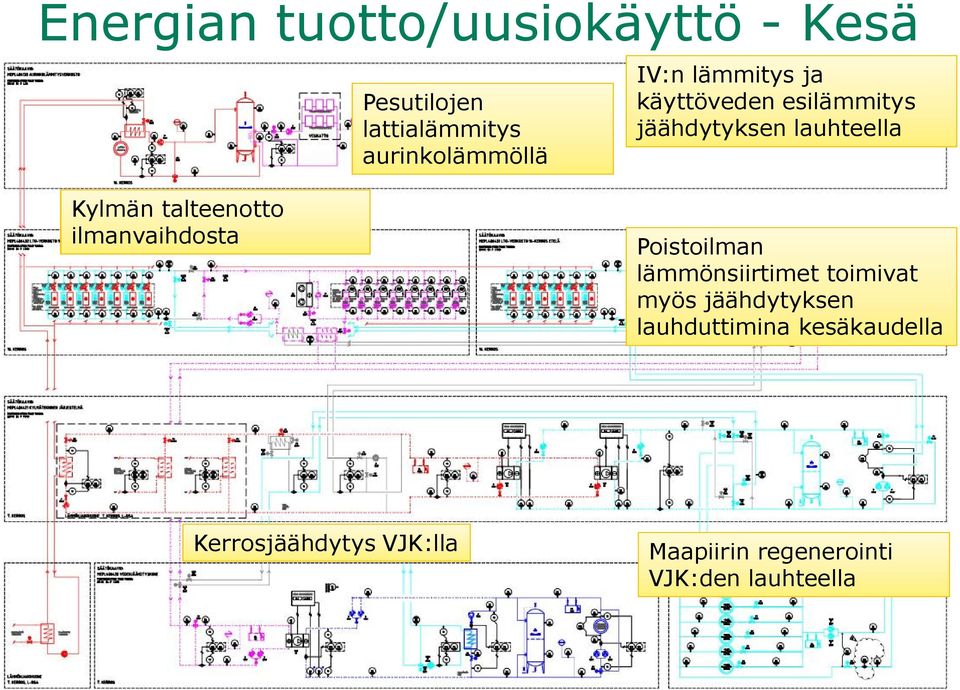 talteenotto ilmanvaihdosta Poistoilman lämmönsiirtimet toimivat myös