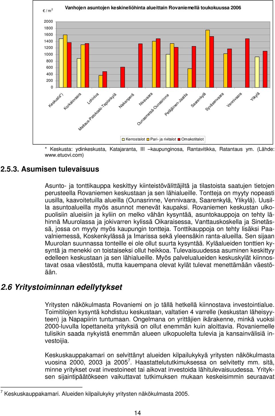 kaupunginosa, Rantavitikka, Ratantaus ym. (Lähde: www.etuovi.com) 2.5.3.