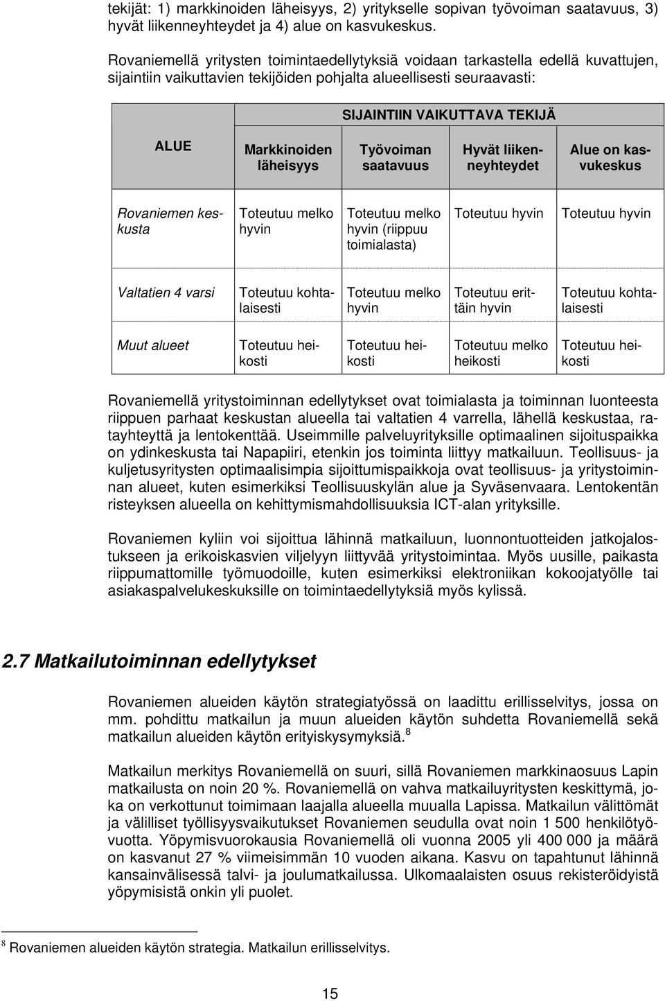 Markkinoiden läheisyys Työvoiman saatavuus Hyvät liikenneyhteydet Alue on kasvukeskus Rovaniemen keskusta Toteutuu melko hyvin Toteutuu melko hyvin (riippuu toimialasta) Toteutuu hyvin Toteutuu hyvin