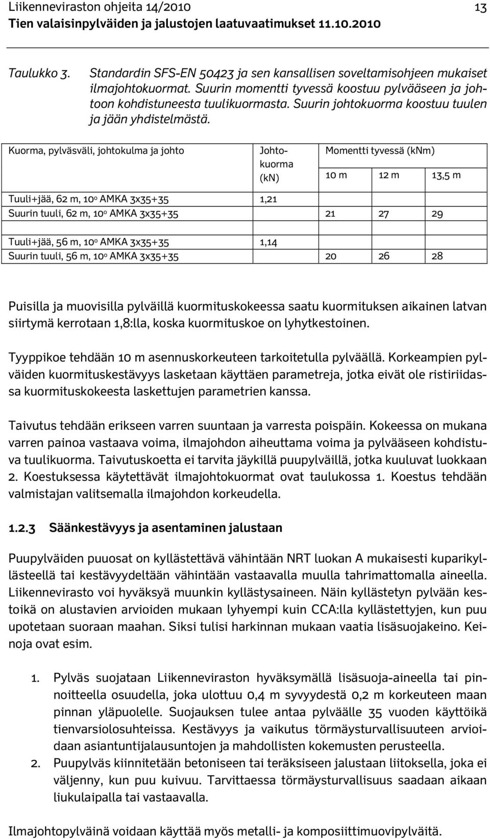 Kuorma, pylväsväli, johtokulma ja johto Johtokuorma (kn) Momentti tyvessä (knm) 10 m 12 m 13,5 m Tuuli+jää, 62 m, 10 o AMKA 3x35+35 1,21 Suurin tuuli, 62 m, 10 o AMKA 3x35+35 21 27 29 Tuuli+jää, 56