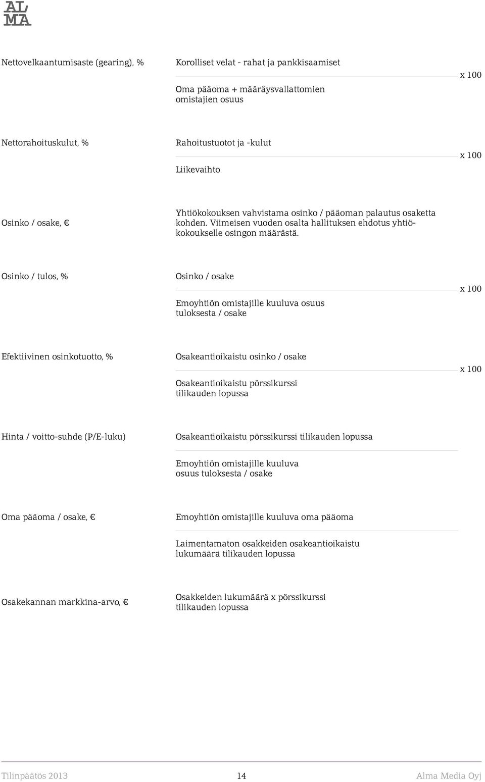 Osinko / tulos, % Osinko / osake Emoyhtiön omistajille kuuluva osuus tuloksesta / osake x 100 Efektiivinen osinkotuotto, % Osakeantioikaistu osinko / osake Osakeantioikaistu pörssikurssi tilikauden