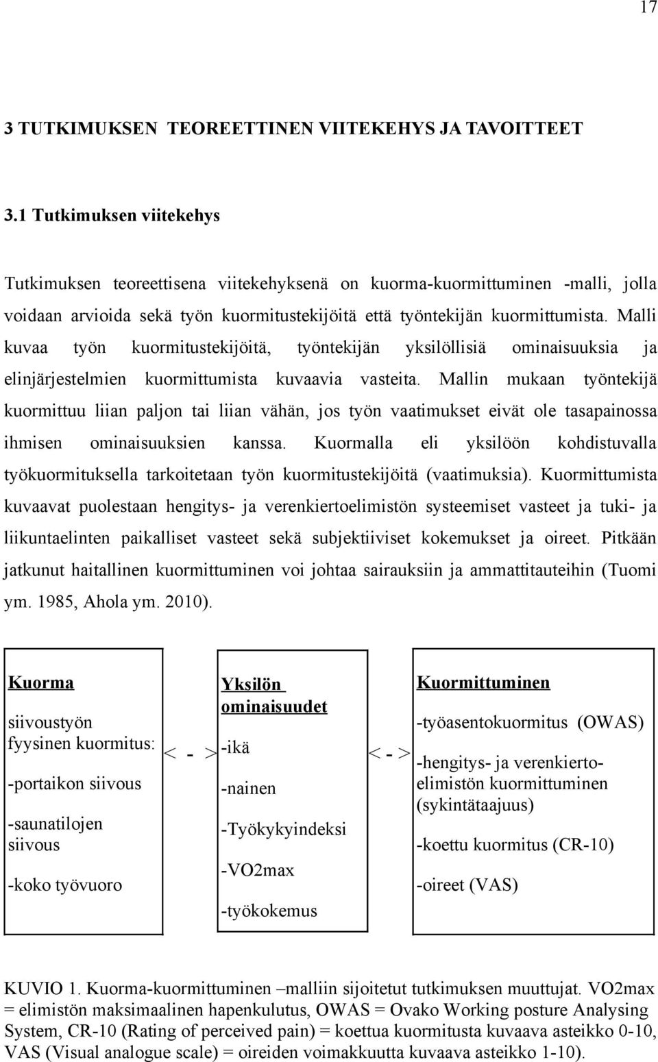 Malli kuvaa työn kuormitustekijöitä, työntekijän yksilöllisiä ominaisuuksia ja elinjärjestelmien kuormittumista kuvaavia vasteita.