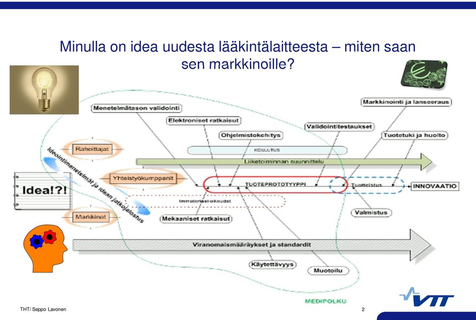 lääkintälaitteesta