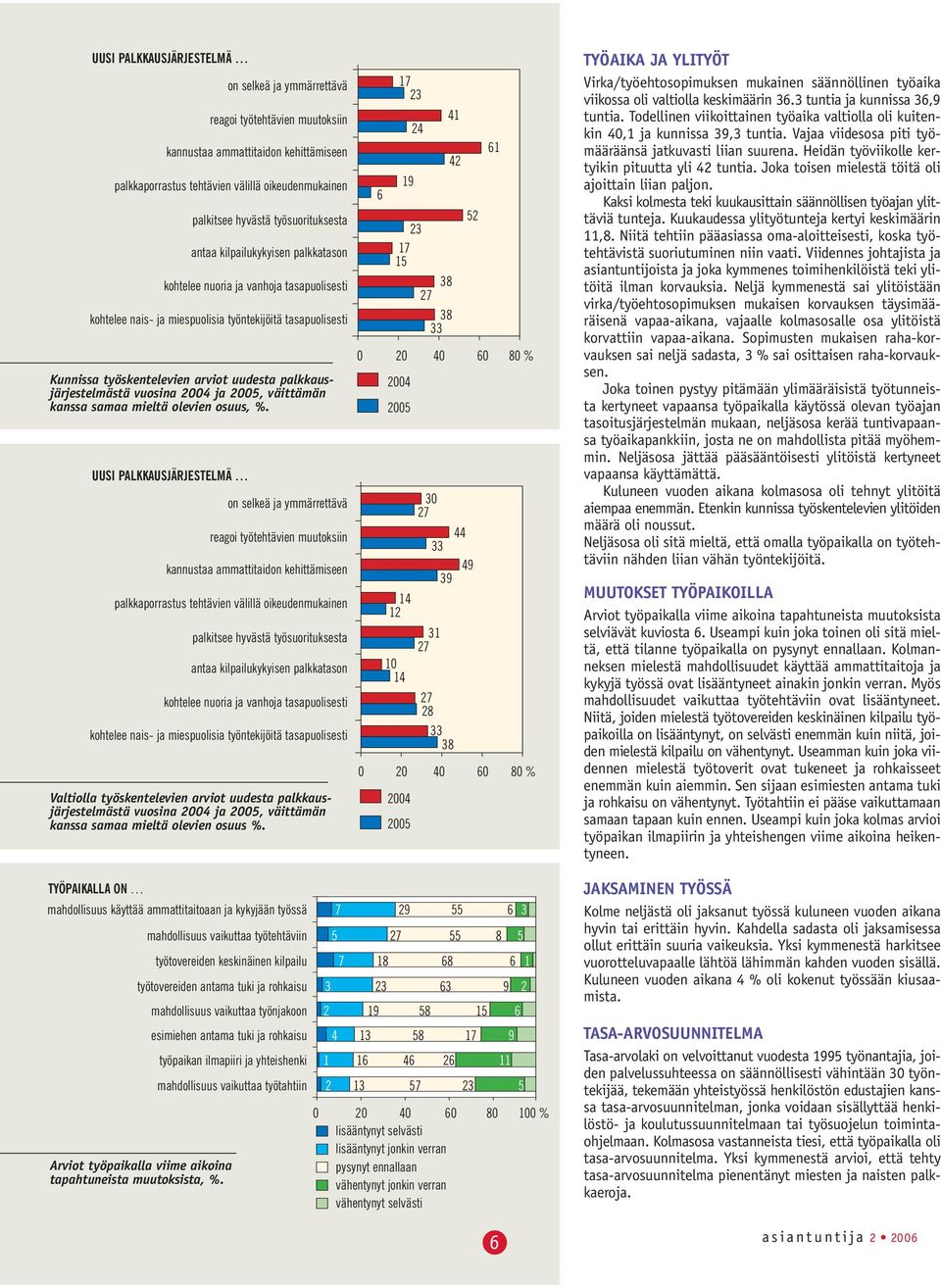 Kunnissa työskentelevien arviot uudesta palkkausjärjestelmästä vuosina 2004 ja 2005, väittämän kanssa samaa mieltä olevien osuus, %.