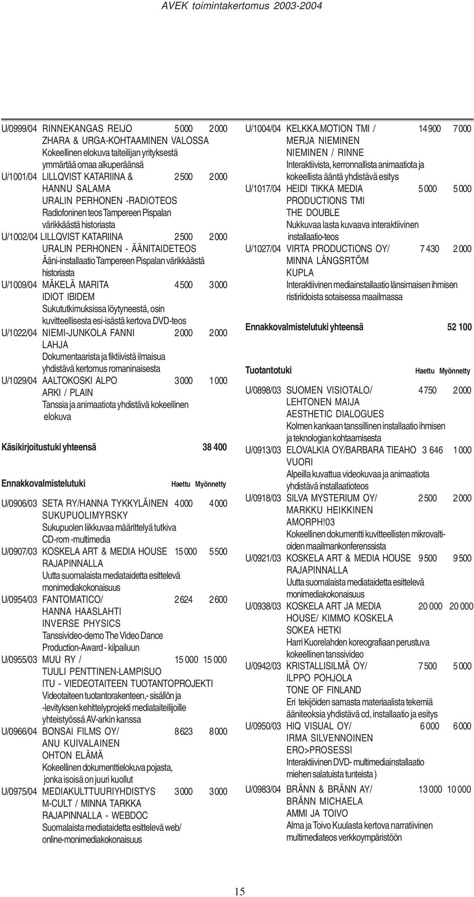 värikkäästä historiasta U/1009/04 MÄKELÄ MARITA 4500 3000 IDIOT IBIDEM Sukututkimuksissa löytyneestä, osin kuvitteellisesta esi-isästä kertova DVD-teos U/1022/04 NIEMI-JUNKOLA FANNI 2000 2000 LAHJA