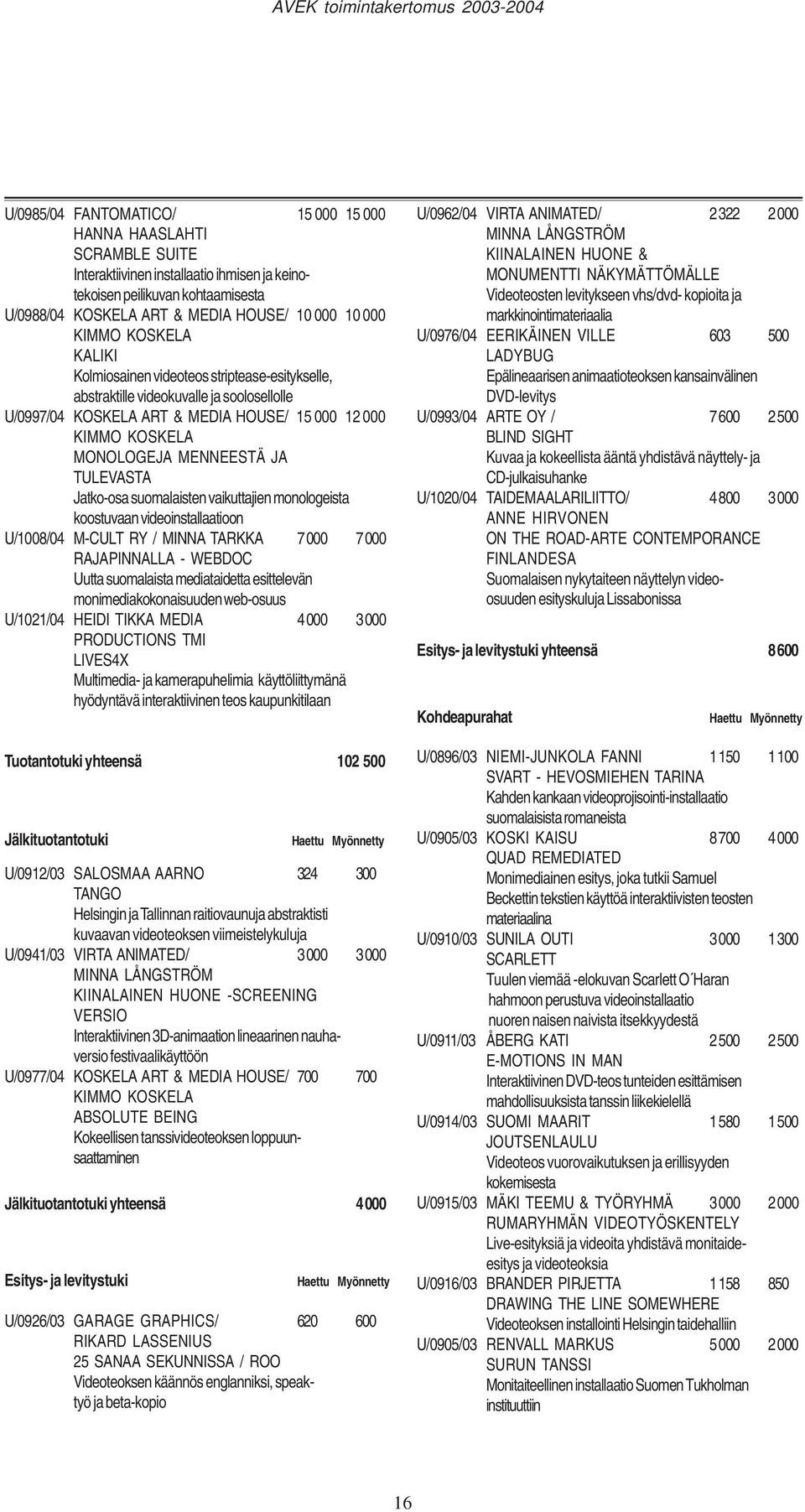 TULEVASTA Jatko-osa suomalaisten vaikuttajien monologeista koostuvaan videoinstallaatioon U/1008/04 M-CULT RY / MINNA TARKKA 7 000 7 000 RAJAPINNALLA - WEBDOC Uutta suomalaista mediataidetta