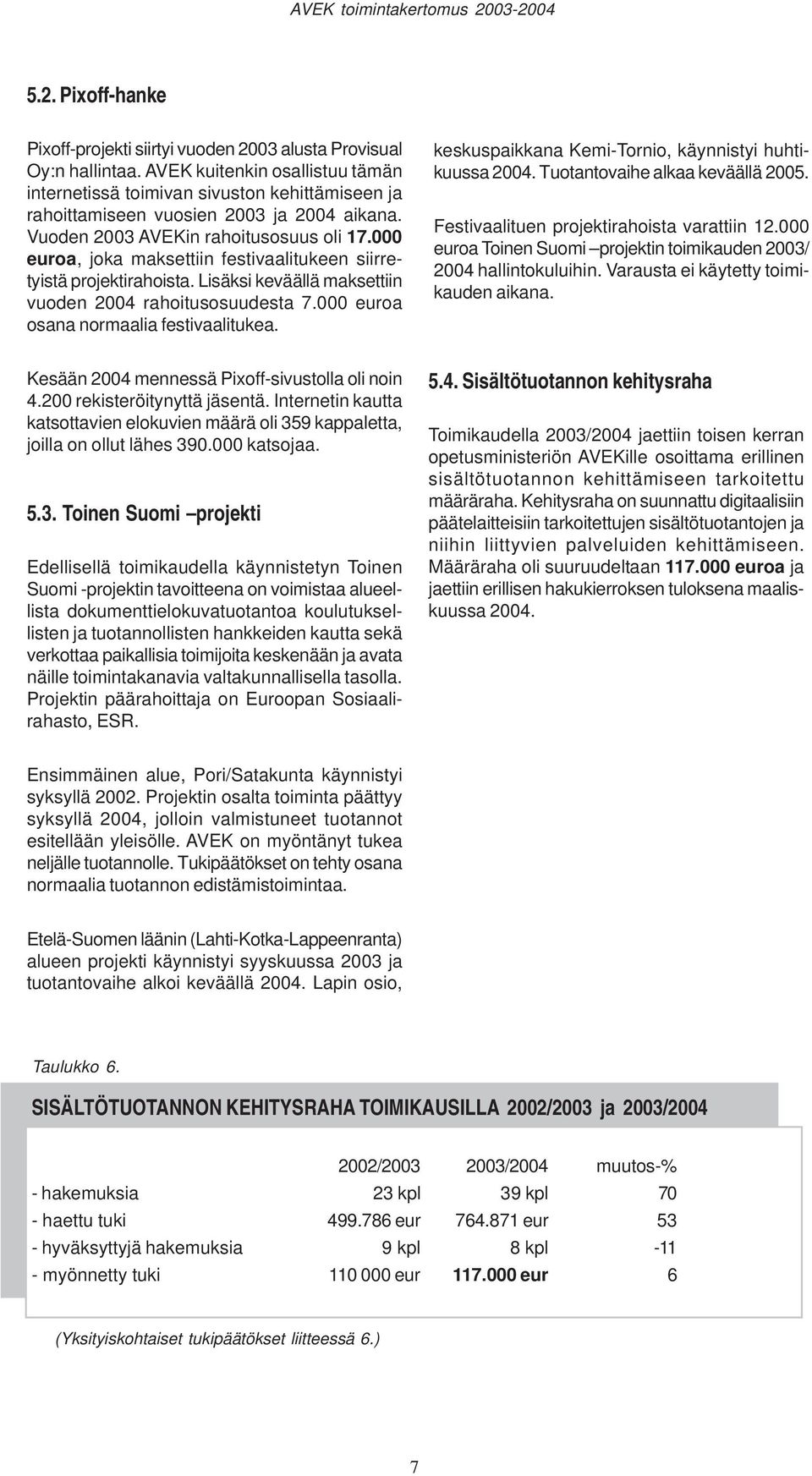 000 euroa, joka maksettiin festivaalitukeen siirretyistä projektirahoista. Lisäksi keväällä maksettiin vuoden 2004 rahoitusosuudesta 7.000 euroa osana normaalia festivaalitukea.