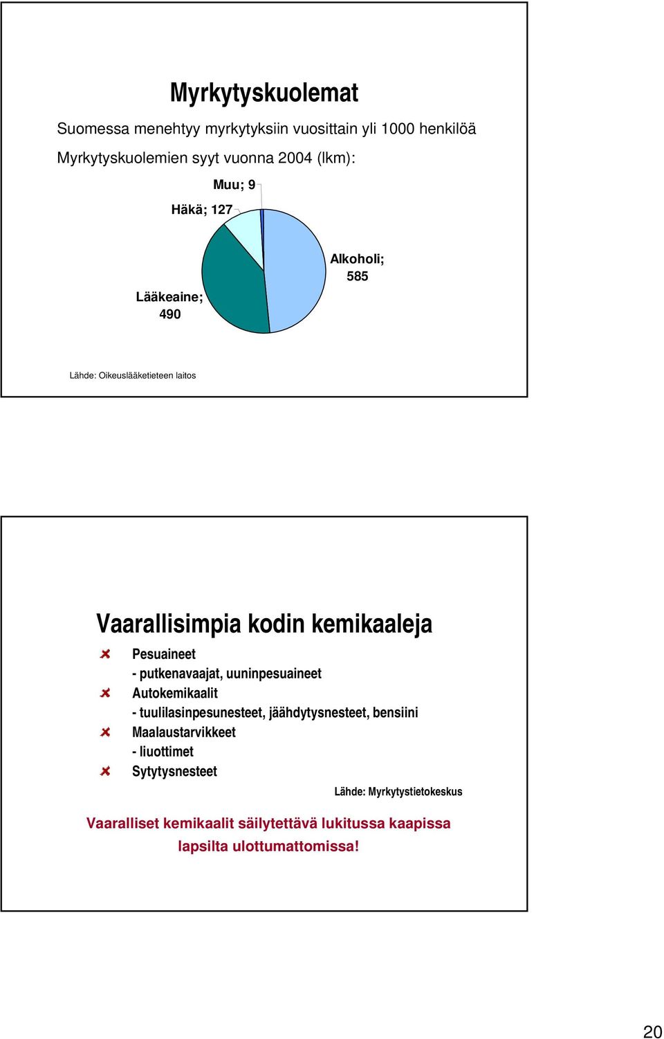 putkenavaajat, uuninpesuaineet Autokemikaalit - tuulilasinpesunesteet, jäähdytysnesteet, bensiini Maalaustarvikkeet -