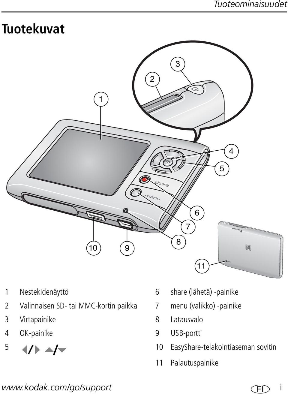 (valikko) -painike 3 Virtapainike 8 Latausvalo 4 OK-painike 9 USB-portti 5