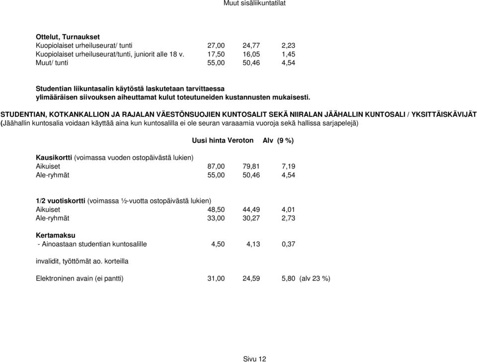 STUDENTIAN, KOTKANKALLION JA RAJALAN VÄESTÖNSUOJIEN KUNTOSALIT SEKÄ NIIRALAN JÄÄHALLIN KUNTOSALI / YKSITTÄISKÄVIJÄT (Jäähallin kuntosalia voidaan käyttää aina kun kuntosalilla ei ole seuran varaaamia