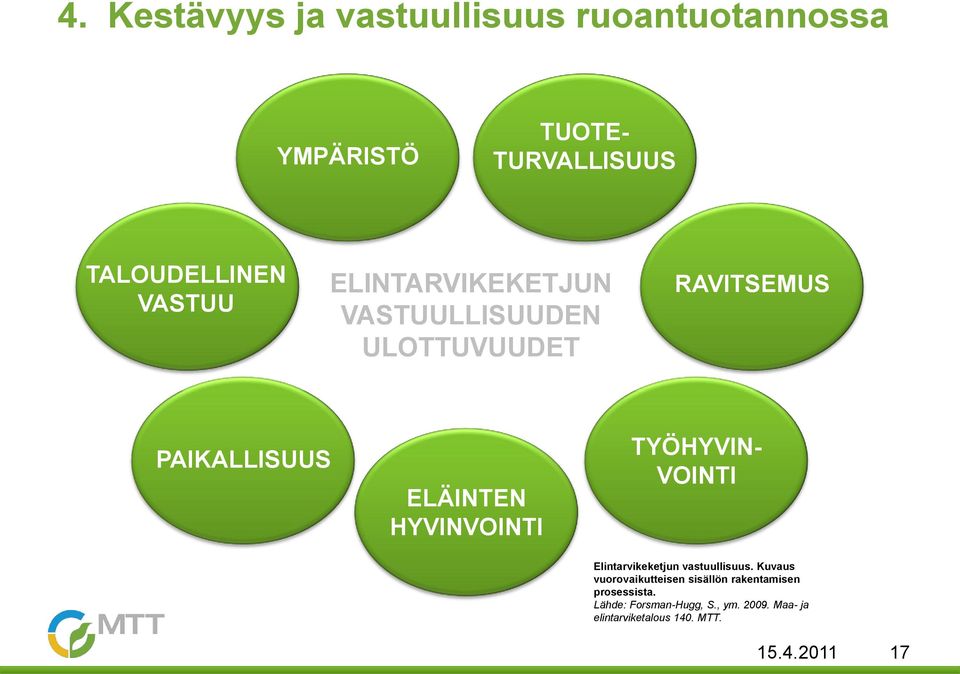 HYVINVOINTI TYÖHYVIN- VOINTI Elintarvikeketjun vastuullisuus.