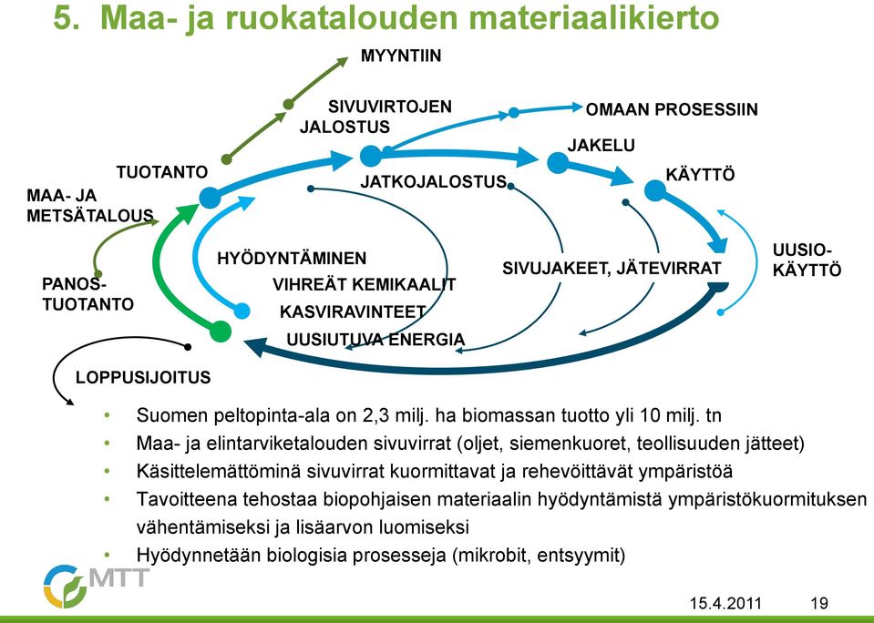 ha biomassan tuotto yli 10 milj.