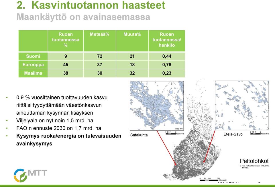 tuottavuuden kasvu riittäisi tyydyttämään väestönkasvun aiheuttaman kysynnän lisäyksen Viljelyala on nyt