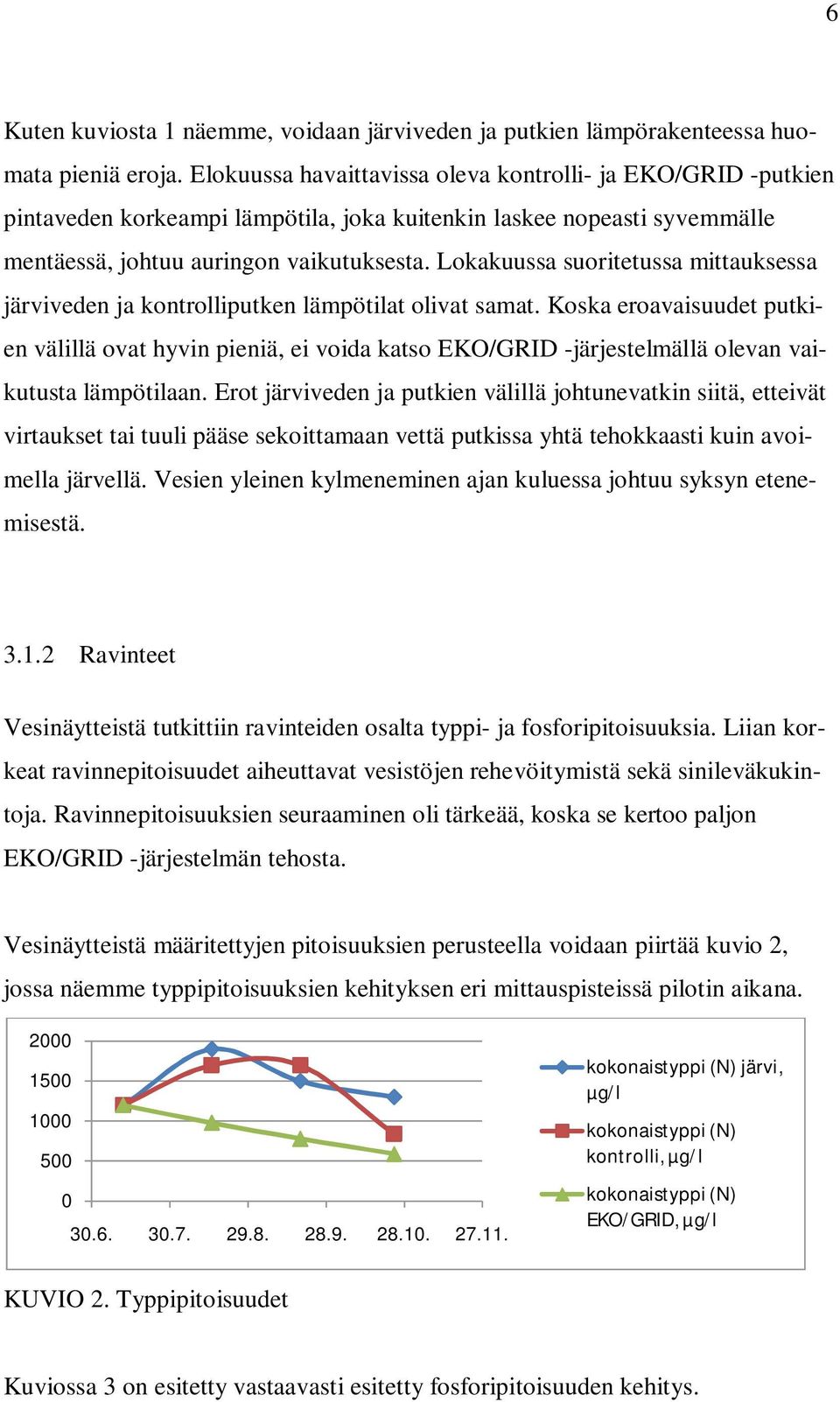 Lokakuussa suoritetussa mittauksessa järviveden ja kontrolliputken lämpötilat olivat samat.