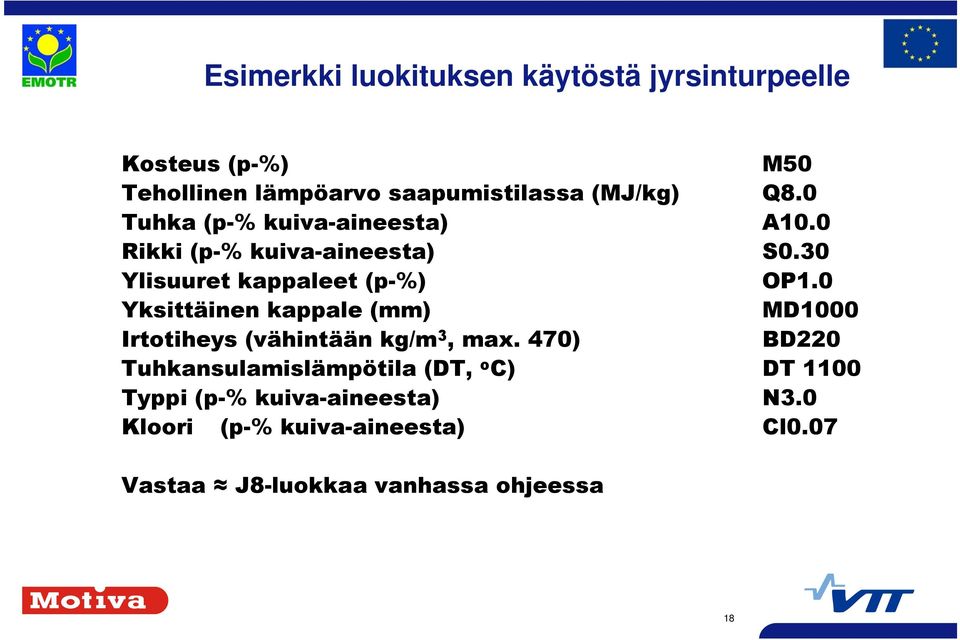 0 Yksittäinen kappale (mm) MD000 Irtotiheys (vähintään kg/m 3, max.