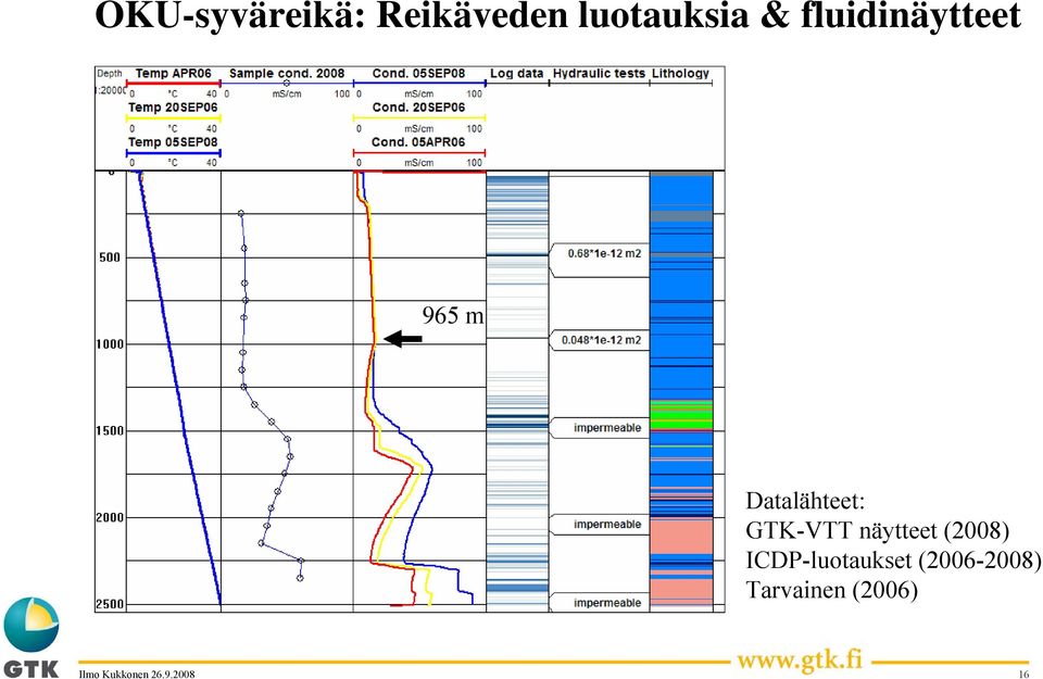 Datalähteet: GTK-VTT näytteet