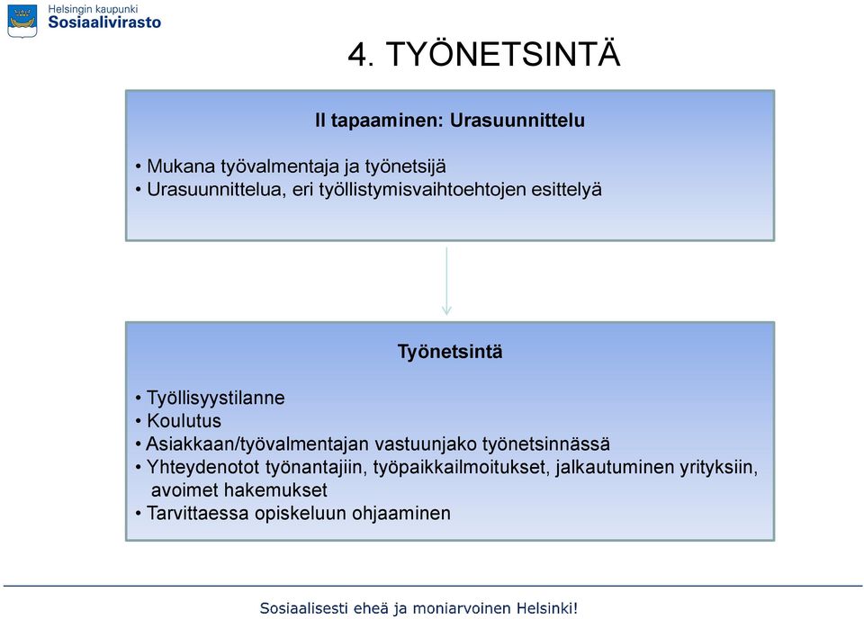 Koulutus Asiakkaan/työvalmentajan vastuunjako työnetsinnässä Yhteydenotot työnantajiin,