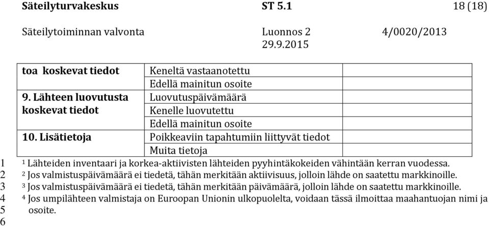 Lisätietoja Poikkeaviin tapahtumiin liittyvät tiedot Muita tietoja Lähteiden inventaari ja korkea-aktiivisten lähteiden pyyhintäkokeiden vähintään kerran vuodessa.