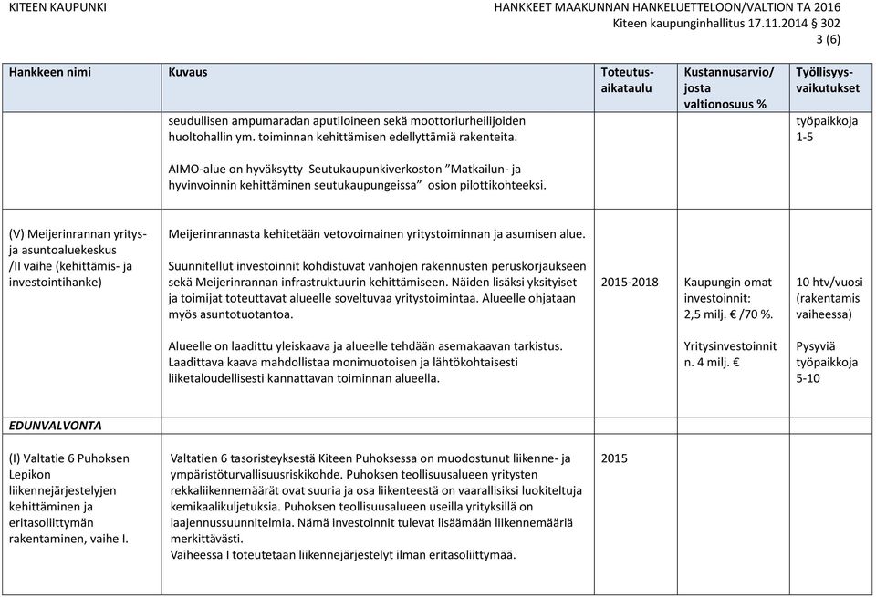 työpaikkoja 1-5 (V) Meijerinrannan yritysja asuntoaluekeskus /II vaihe (kehittämis- ja investointihanke) Meijerinrannasta kehitetään vetovoimainen yritystoiminnan ja asumisen alue.