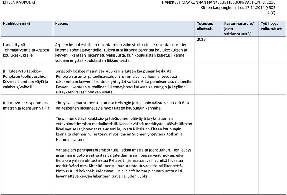 2016 (II) Kitee-VT6 Lepikko- Puhoksen teollisuusalue.