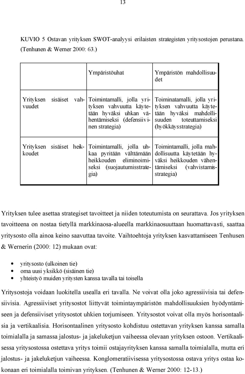 jolla yr i- tyksen vahvuutta käytetään hyväksi mahdollisuuden toteuttamiseksi (hyökkäysstrategia) Yrityksen sisäiset heikkoudet Toimintamalli, jolla uhkaa pyritään välttämään heikkouden