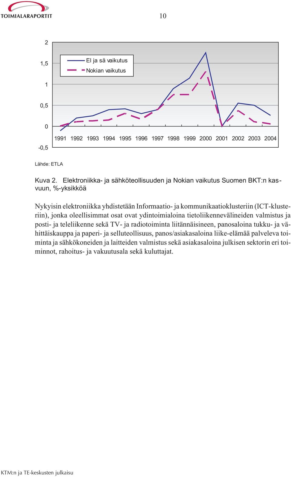 jonka oleellisimmat osat ovat ydintoimialoina tietoliikennevälineiden valmistus ja posti- ja teleliikenne sekä TV- ja radiotoiminta liitännäisineen, panosaloina tukku- ja