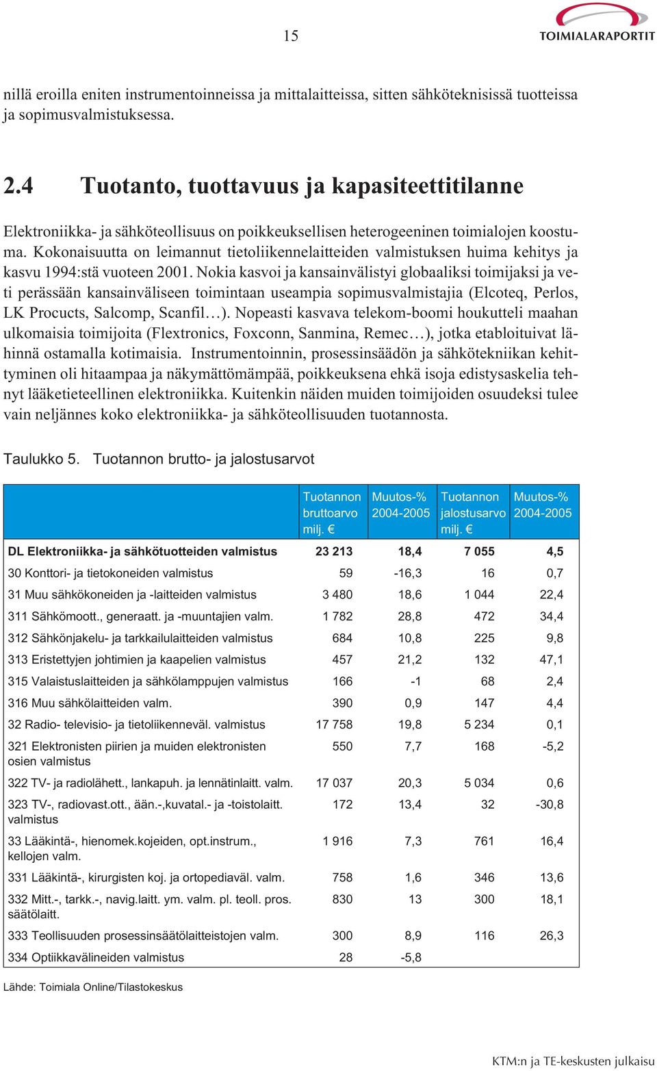 Kokonaisuutta on leimannut tietoliikennelaitteiden valmistuksen huima kehitys ja kasvu 1994:stä vuoteen 2001.