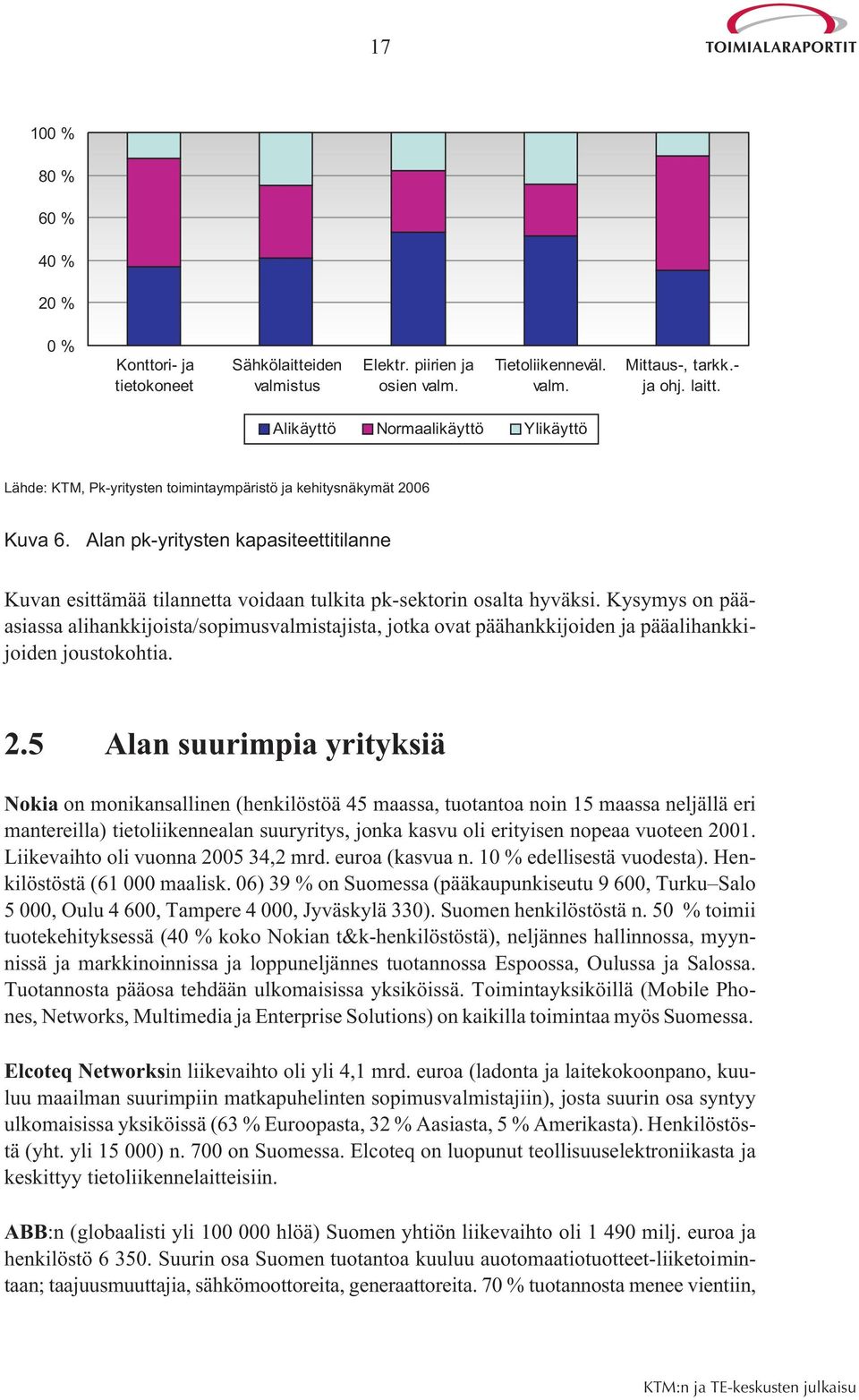 Alan pk-yritysten kapasiteettitilanne Kuvan esittämää tilannetta voidaan tulkita pk-sektorin osalta hyväksi.