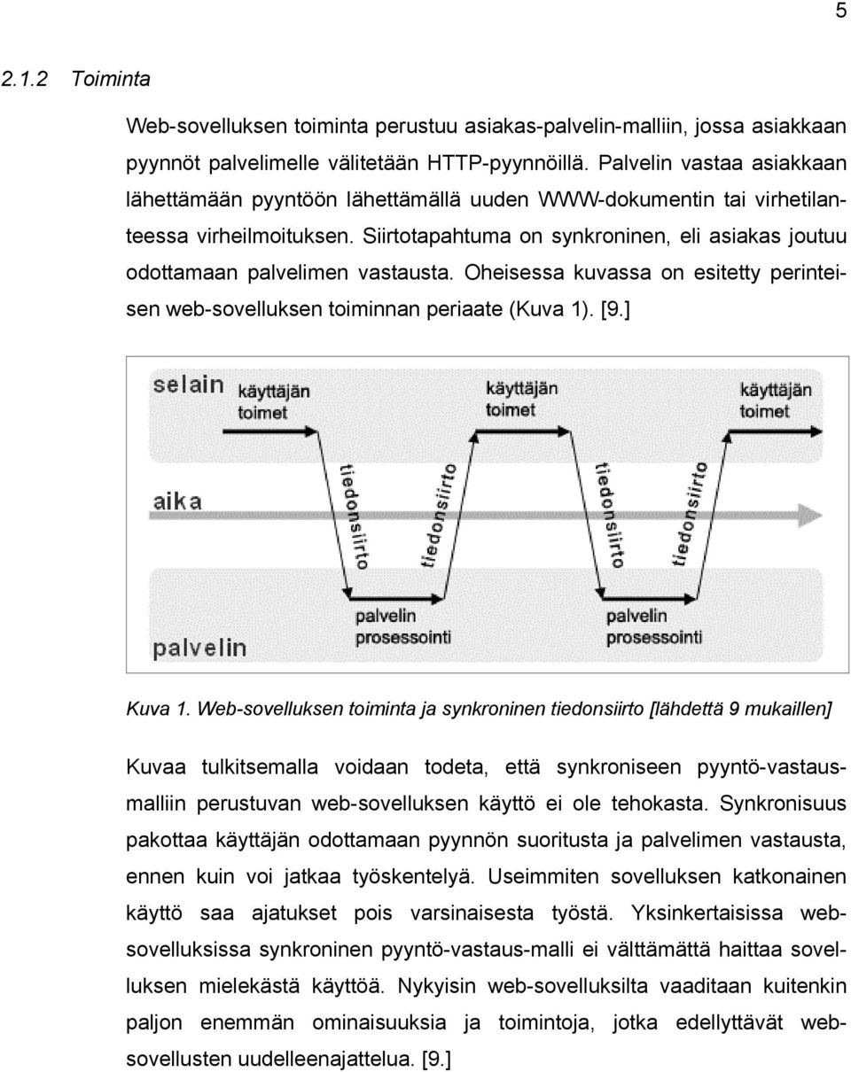 Siirtotapahtuma on synkroninen, eli asiakas joutuu odottamaan palvelimen vastausta. Oheisessa kuvassa on esitetty perinteisen web-sovelluksen toiminnan periaate (Kuva 1). [9.] Kuva 1.