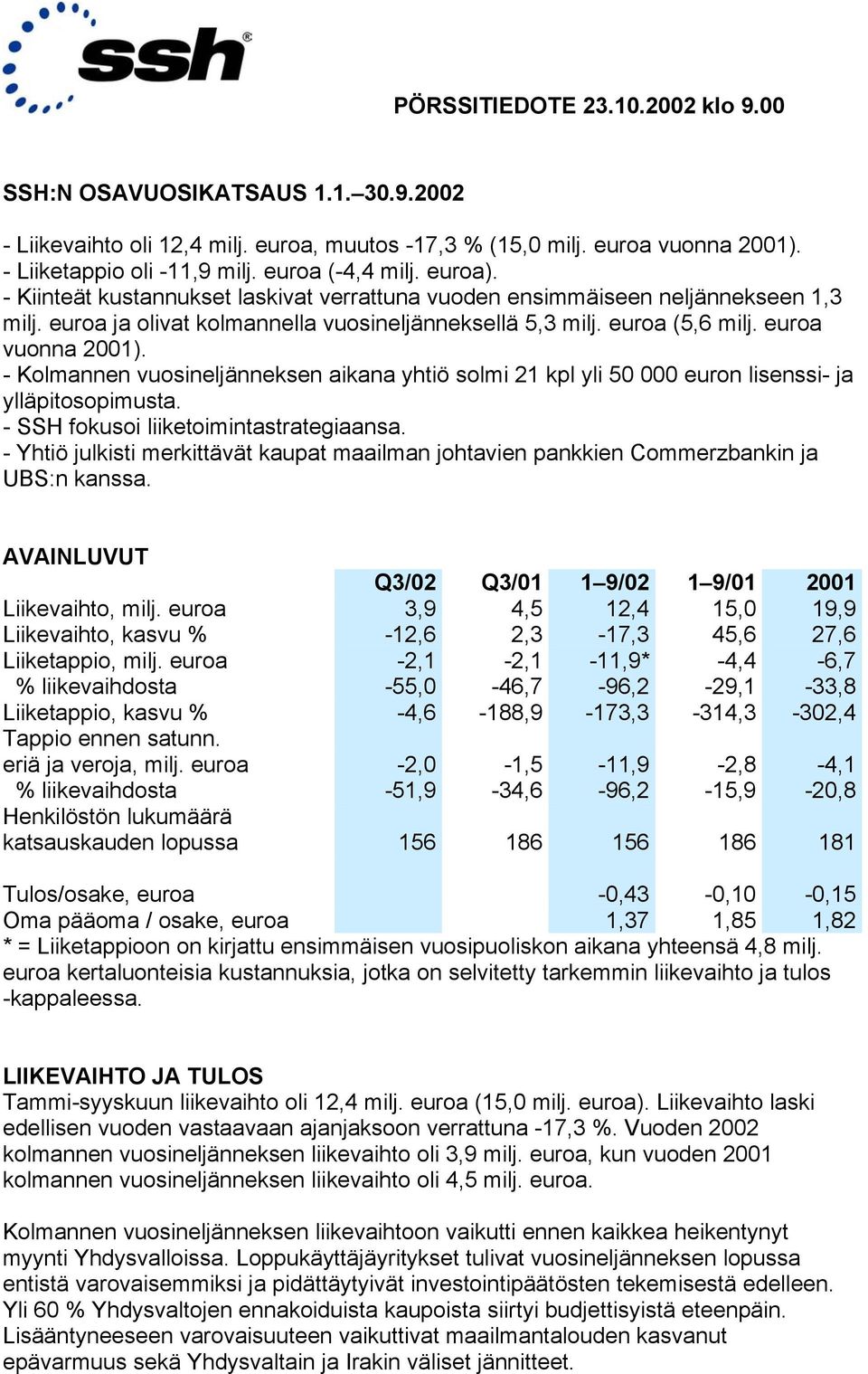 - Kolmannen vuosineljänneksen aikana yhtiö solmi 21 kpl yli 50 000 euron lisenssi- ja ylläpitosopimusta. - SSH fokusoi liiketoimintastrategiaansa.