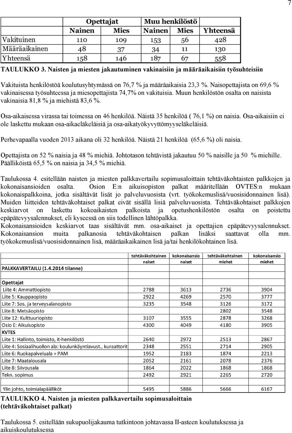 Osa-aikaisessa virassa tai toimessa on 46 henkilöä. Näistä 35 henkilöä ( 76,1 %) on naisia. Osa-aikaisiin ei ole laskettu mukaan osa-aikaeläkeläisiä ja osa-aikatyökyvyttömyyseläkeläisiä.