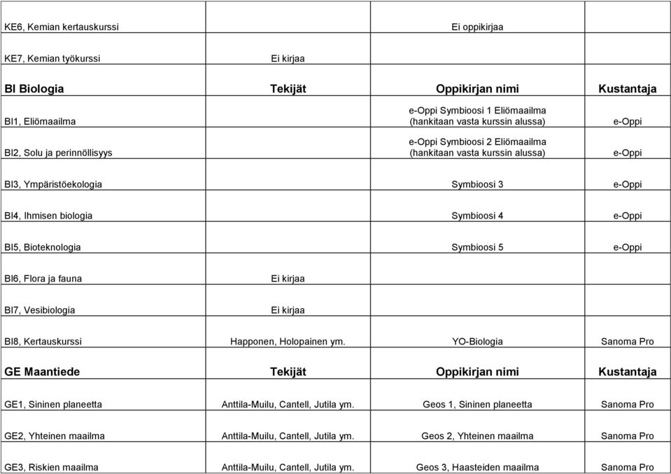 Bioteknologia Symbioosi 5 e-oppi BI6, Flora ja fauna BI7, Vesibiologia BI8, Kertauskurssi Happonen, Holopainen ym.