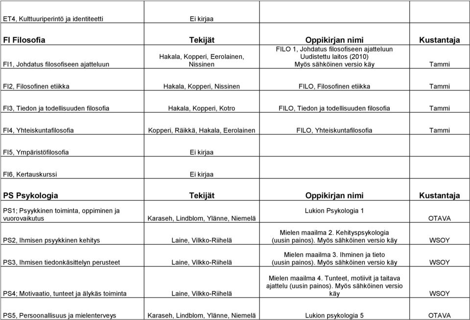Kopperi, Kotro FILO, Tiedon ja todellisuuden filosofia Tammi FI4, Yhteiskuntafilosofia Kopperi, Räikkä, Hakala, Eerolainen FILO, Yhteiskuntafilosofia Tammi FI5, Ympäristöfilosofia FI6, Kertauskurssi