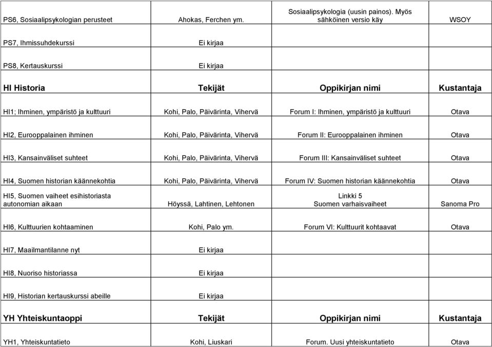 Ihminen, ympäristö ja kulttuuri HI2, Eurooppalainen ihminen Kohi, Palo, Päivärinta, Vihervä Forum II: Eurooppalainen ihminen HI3, Kansainväliset suhteet Kohi, Palo, Päivärinta, Vihervä Forum III: